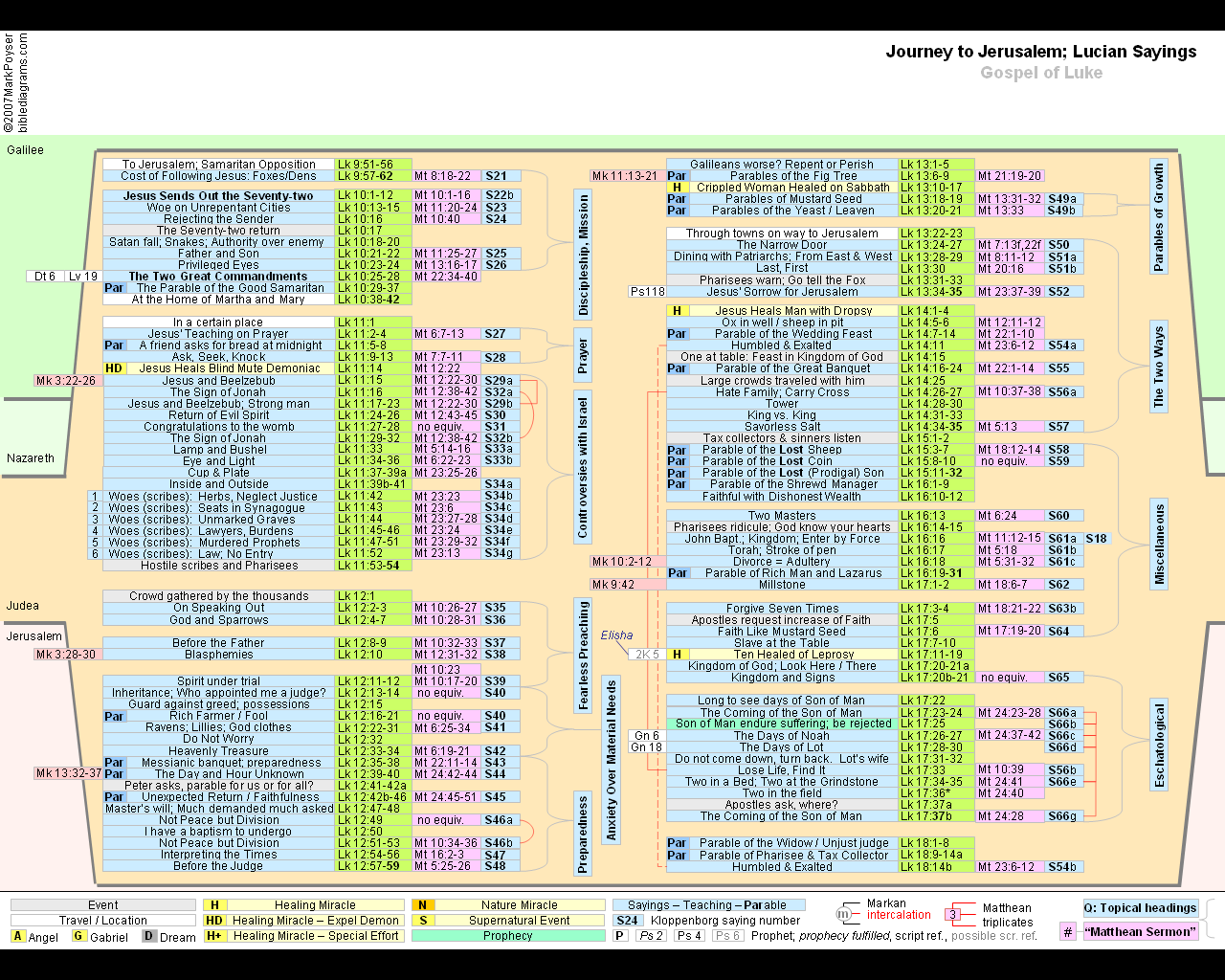 St Lukes My Chart